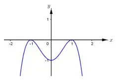 Câu 25: Cho hàm số $y = f\left( x \right)$ có đồ thị như hình vẽ bên. Hàm số $y = f\left( x \right)$ đồng biến trên khoảng nào sau đây: